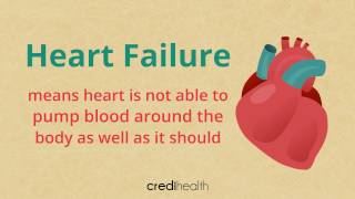 7 Warning Signs of Heart Failure You Should Never Ignore  For Help 8010994994 [upl. by Allegna]