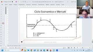 IL MAESTRO INSISTE SULLA FASE 4 LANALISI INTERMARKET E IN TILT [upl. by Bria]