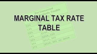 Computing tax from a Marginal Tax Rate Table [upl. by Marron]