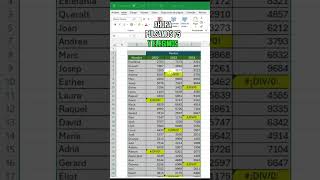 ✅ Sustituir errores en Excel exceltips trucos excel exceltutorial consejos tutorial tips [upl. by Dracir215]