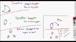 You need to check EVERY spot for reflexivity symmetry and transitivity [upl. by Beckman534]