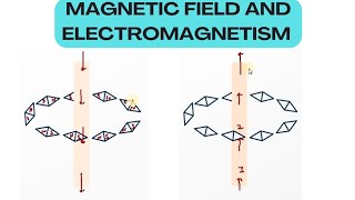 Magnetic Field And Electromagnetism  Physics [upl. by Africah802]