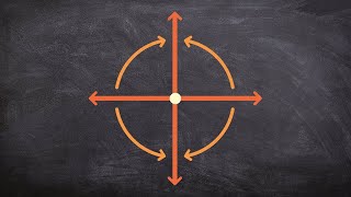 Determining clockwise vs counter clockwise rotations [upl. by Siblee629]