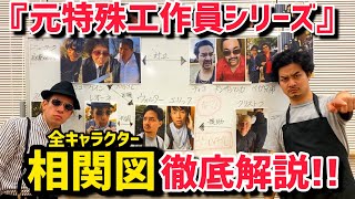 【相関図解説】元特殊工作員シリーズ全組織キャラampストーリー相関図徹底解説してみた【映画あるある】 [upl. by Noreg]