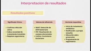 Cervicitis por Chlamydia trachomatis [upl. by Pillsbury122]