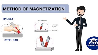 TOPIC Methods of Magnetization and Demagnetization  Physics Olevels 5054 IGCSE 0625  Mahad Amer [upl. by Notsew]