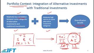 2020 Level I Alternative Investment Videos Lecture 1 [upl. by Annaor71]