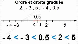 Maths 4ème  Ordre et opérations  Mathématiques quatrième [upl. by Cinda]