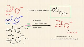 Tramadol anlgésico opioide resolución mezcla racémica [upl. by Grantley]