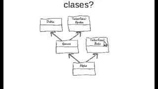 Diagrama de clases con interfaces [upl. by Arde]