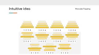 XXIII SIMMA 2022  UCR CIMPA  Metaheuristics for sorting permutations by prefix reversals SPBR [upl. by Aciamaj]