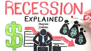 What is a Recession Recession Explained 2024  How to prepare for a recession 2024 [upl. by Semaj289]