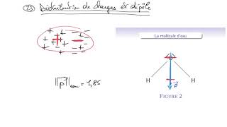 Cours délectromagnétisme  EM131  dipôle électrostatique  définitions  calcul du potentiel créé [upl. by Gerhardine]