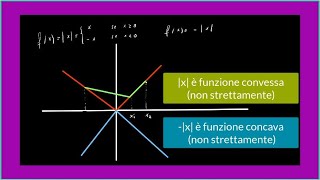 Calcolo differenziale 19  Funzioni convesse e funzioni concave [upl. by Aisatsan]