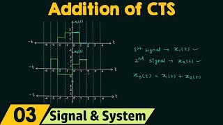 Addition of ContinuousTime Signals [upl. by Banks]