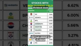 Top dividend stocks 2024 india shorts [upl. by Aisat]