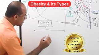 Obesity amp its types  Overweight Causes amp Symptoms [upl. by Aisital165]