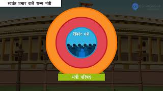 प्रधानमंत्री और मंत्रिपरिषद  Prime minister and council of ministers  Class 9  Civics [upl. by Amsirhc477]