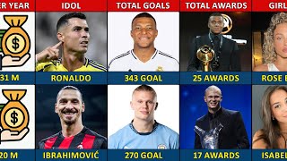 Comparison Haaland VS Mbappe ⚽ [upl. by Kliman]