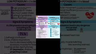 hypokalemia vs hyperkalemia [upl. by Apilef]