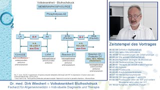 Volkskrankheit Bluthochdruck  erfolgreich diagnostizieren und therapieren Vortrag von Dr Wiechert [upl. by Nwahsuq]