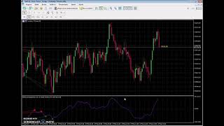 Baixe Grátis o Indicador MACD Divergence MT5 [upl. by Elleval]