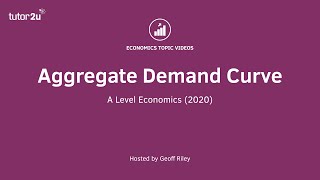 Aggregate Demand Curve Explained [upl. by Kurtzig47]