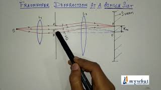 ♾ Fraunhofer Diffraction — Kvrt in Space [upl. by Vanthe]