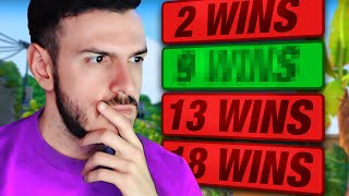 How Many Wins Can I Get in a Day of Valorant [upl. by Yllaw]