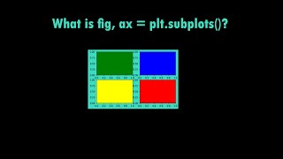 Explanation of fig ax from pltsubplots  Matplotlib [upl. by Skillern]