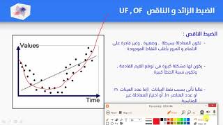 D 07  الضبط الناقص والزائد Underfitting and Overfitting [upl. by Ronal]