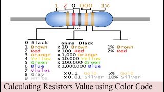 Resistor Color Code Calculation calculate the value of resistors with color code [upl. by Ariamat]