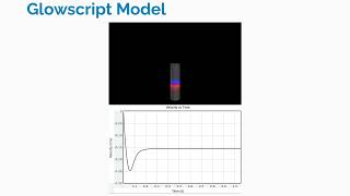 Physics 2212 Lab 5 Magnetic Molasses Video Lab Report by Otto Ludwigs [upl. by Avek]