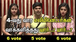 Bigg Boss Tamil  Can You guess Who Will Get Eliminated From 4th Week Elimination List [upl. by Amethyst]