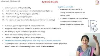 Synthetic Graphite Production from Needle Coke [upl. by Annaxor645]