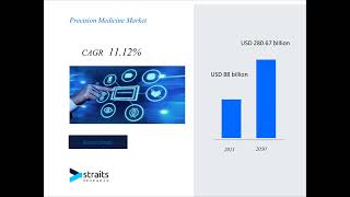 Precision Medicine Market market Size amp Share Analysis  Growth Trends By Forecast Period [upl. by Myrtie]