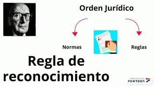 Algunas perspectivas filosófico jurídicas acerca del Derecho [upl. by Berny64]