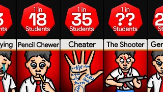 Probability Comparison Types of Students in Exams [upl. by Quintana361]