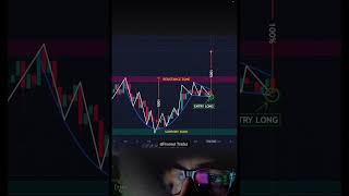 ARE YOU READY TRADERS FOR NEXT MOVE 🚀forexplanet trading xauusd forexanalysis trading forex [upl. by Kally]