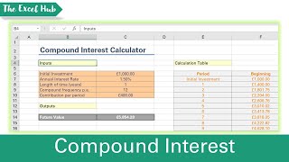 Compound Interest Calculator In Excel  Calculate Savings Using FV Function [upl. by Murdocca]