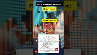 ISLM vs ISLMBP model Basic difference economics investment microeconomics macroeconomics [upl. by Rother]