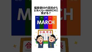 偏差値60の高校からMARCHは何人受かる？ 大学受験 明治大学 [upl. by Oironoh733]