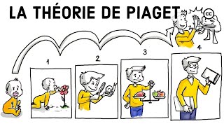 La théorie du développement cognitif de Piaget [upl. by Hanni]