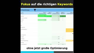 🛒 Onlineshop Besitzer aufgepasst  so erreichst du die erste Seite bei Google 🚀 [upl. by Emanuela]