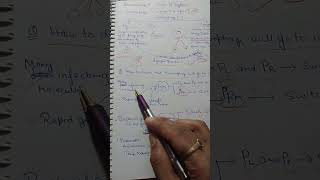 lytic and lysogenic cycle [upl. by Edyaj]