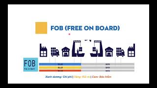 FAS  FOB INCOTERMS 2020 [upl. by Pompea]