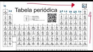 Polaridade das moléculas e das ligações químicas [upl. by Rosenzweig]