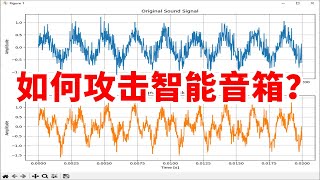 【论文精读200】2024最新论文：如何攻击智能语音助手？ [upl. by Shields640]