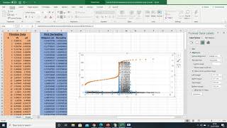 How to Find the Equivalence Point on a Titration Graph In Excel [upl. by Enyawad]