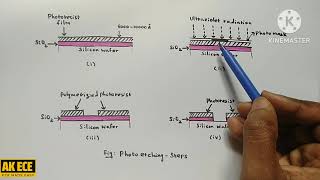 Photolithography [upl. by Htir]